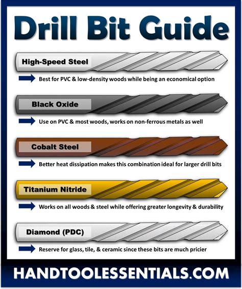 cnc machine drill bits site harborfreight.com|drill bits login.